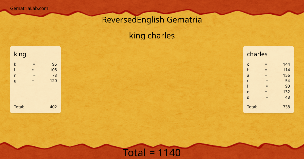king charles in reversedEnglish Gematria